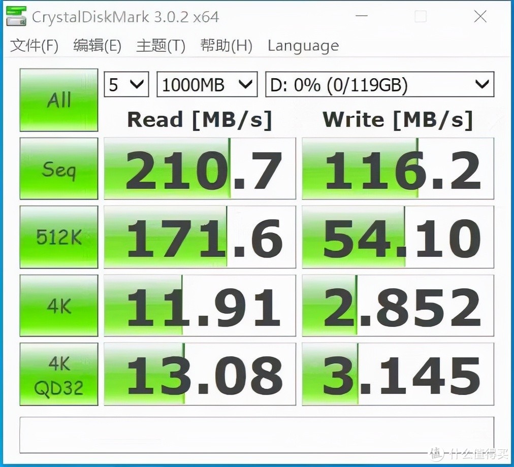 弯道超车？Lexar雷克沙1667X Pro SD卡实测：单反新选择