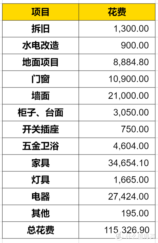 晒晒我的89㎡小家，花了12万，从硬装到软装!