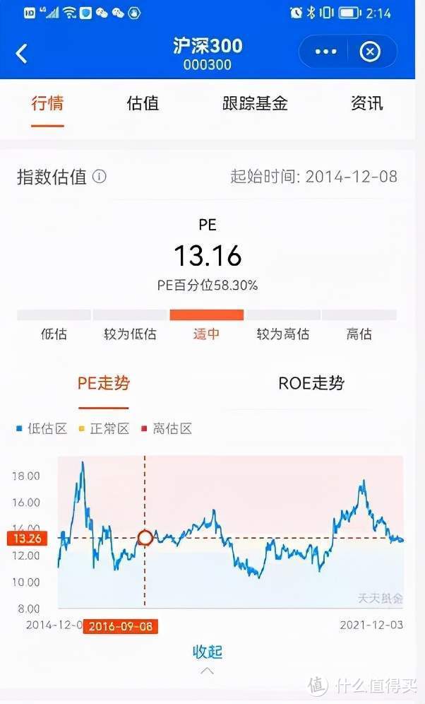 【定投君说基金】相同指数为什么不同平台的估值不同？