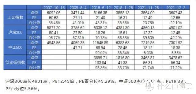 【定投君说基金】相同指数为什么不同平台的估值不同？