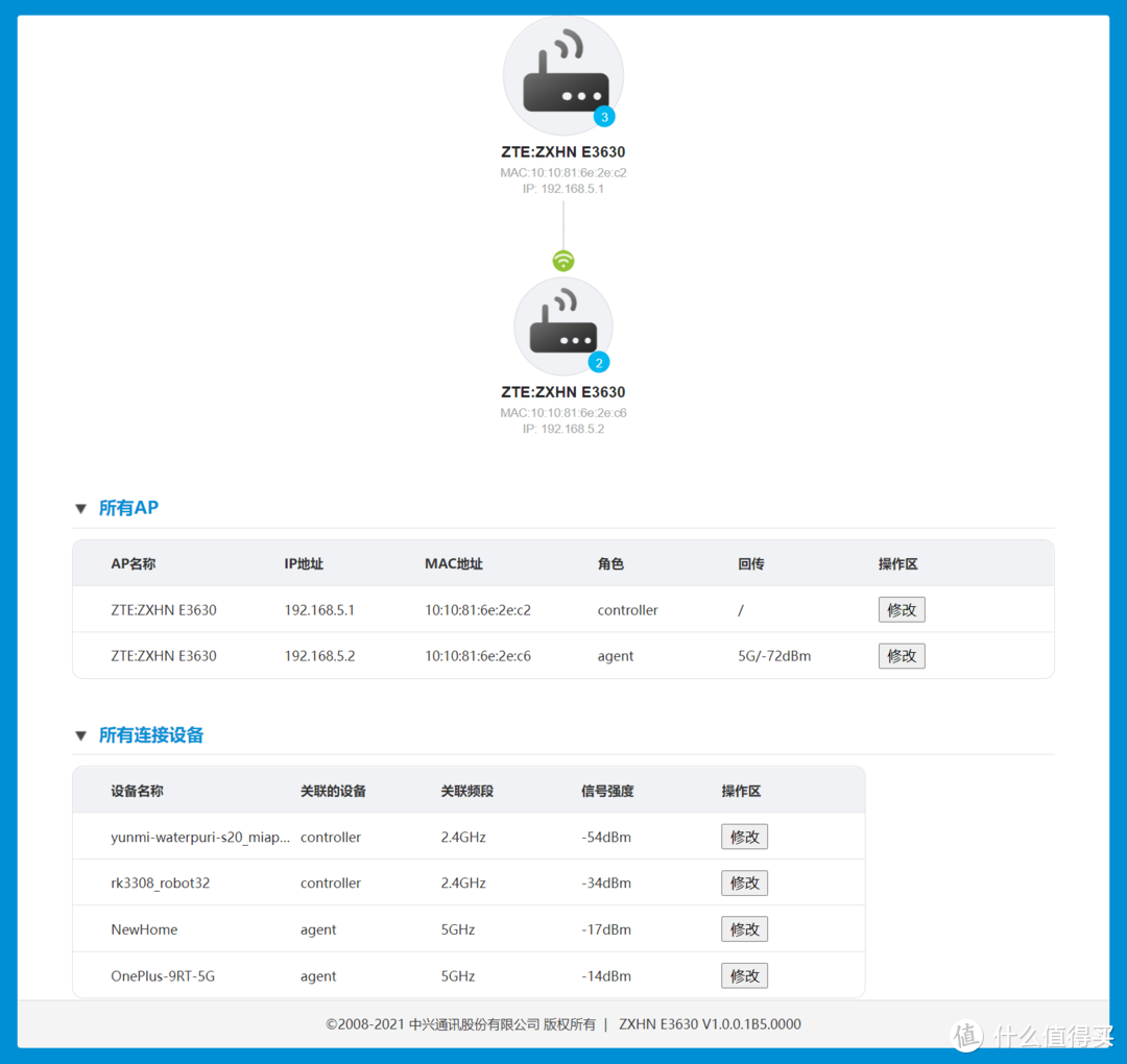 不残血不会玩！折磨我一个月的中兴AX5400Pro路由器Mesh居然这么强！