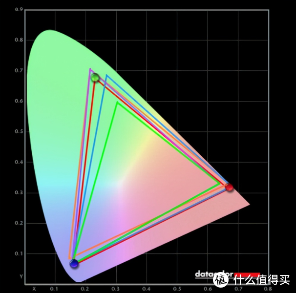 ​TCL98X9C体验：当QLED量子点碰上98英寸巨幕，视界变得不一样！