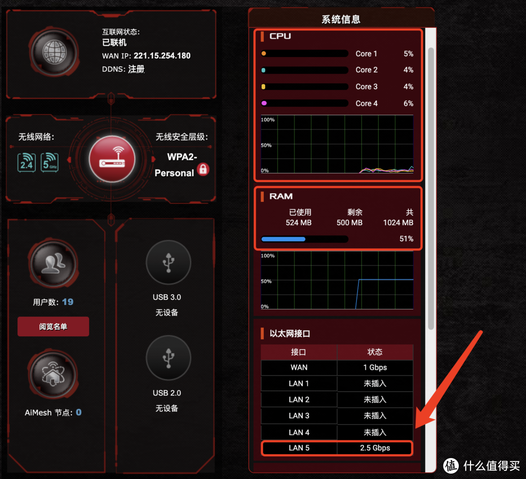双2.5G疾速网口：华硕ROG GT-AX6000红蜘蛛电竞路由评测