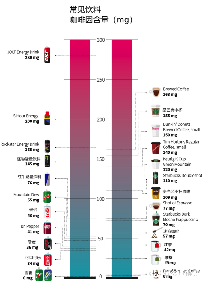 摄入多少咖啡因算多？常见饮料咖啡因含量一览！