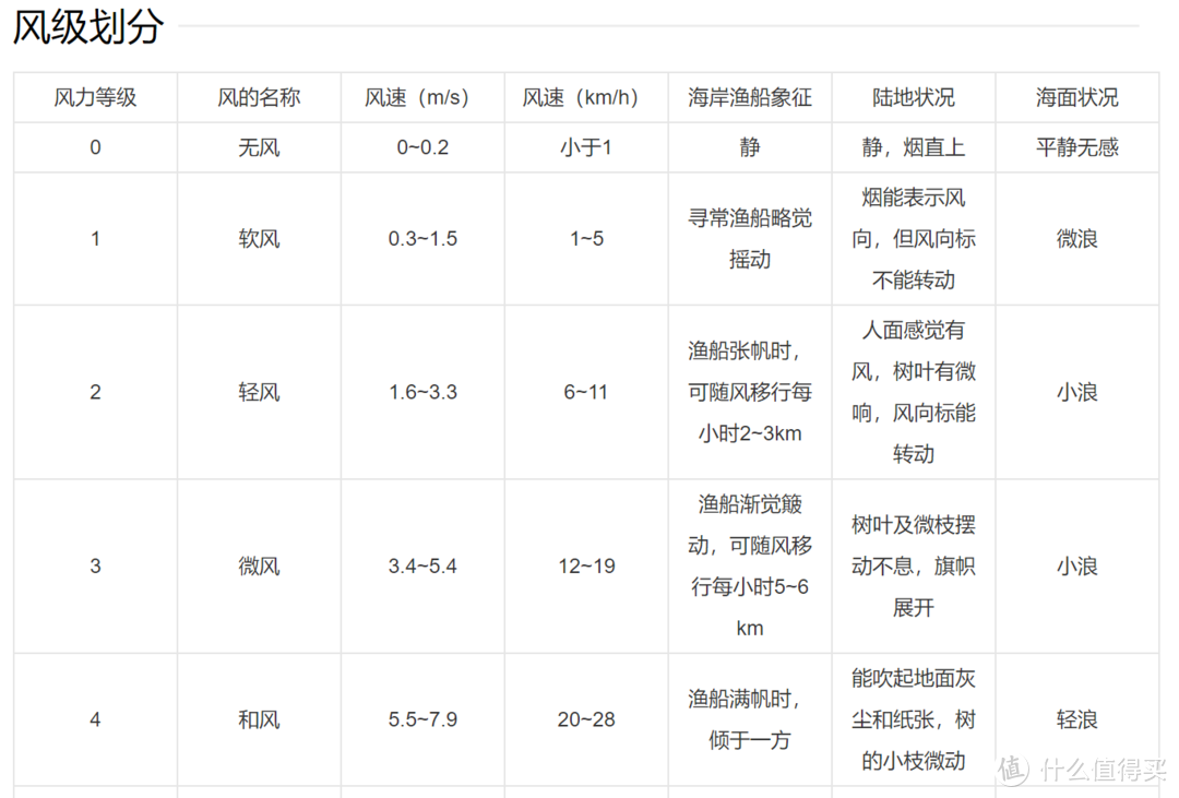 舒乐氏无扇叶冷暖扇深度测评：对比戴森的结果令人惊讶