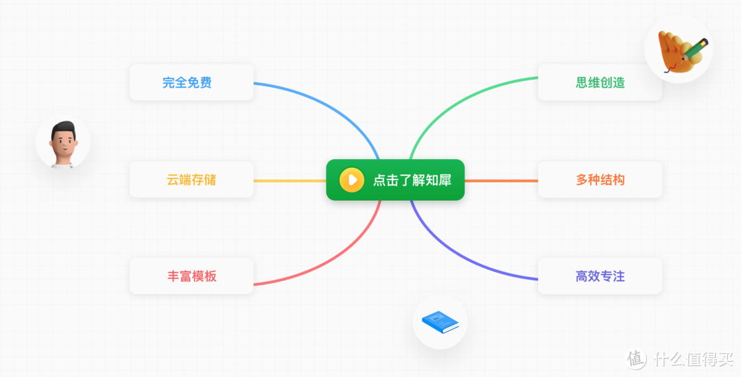 7款好用又良心的电脑软件，只要用电脑就肯定需要（免费、无广告是王道）