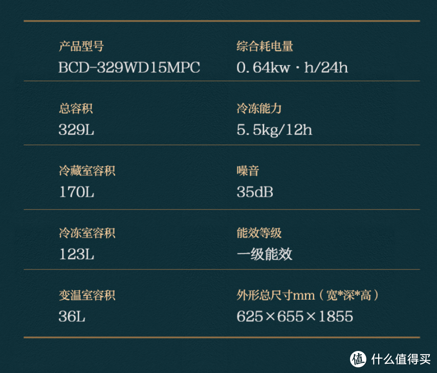 从确定需求到收货盲点全解析，2021年买冰箱看这篇就够了