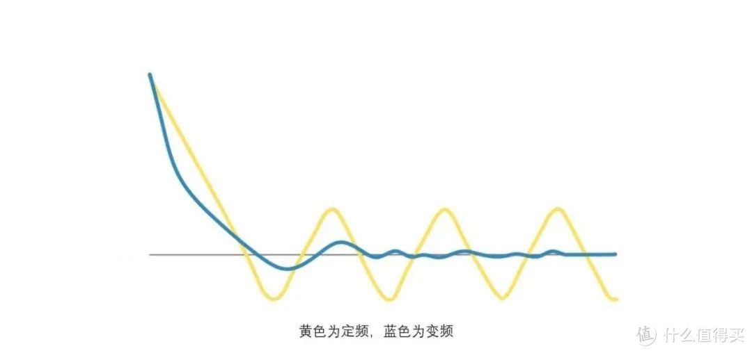 从确定需求到收货盲点全解析，2021年买冰箱看这篇就够了