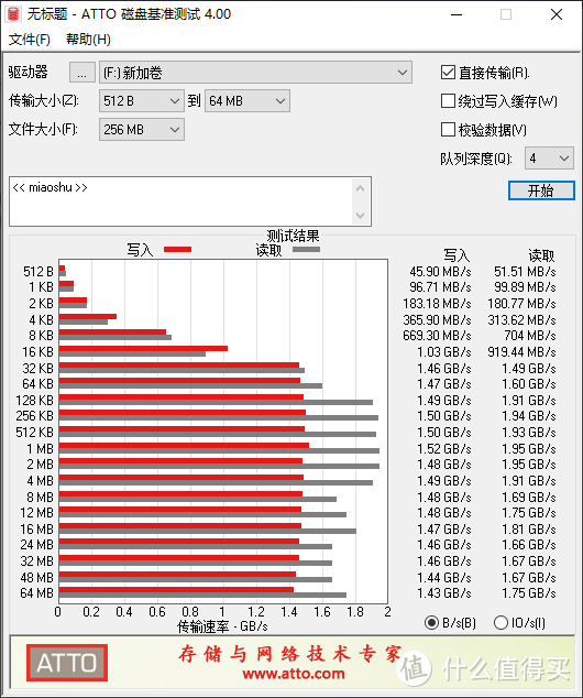 仓库盘/PSSD好选择！科赋CRAS C710 SSD使用体验