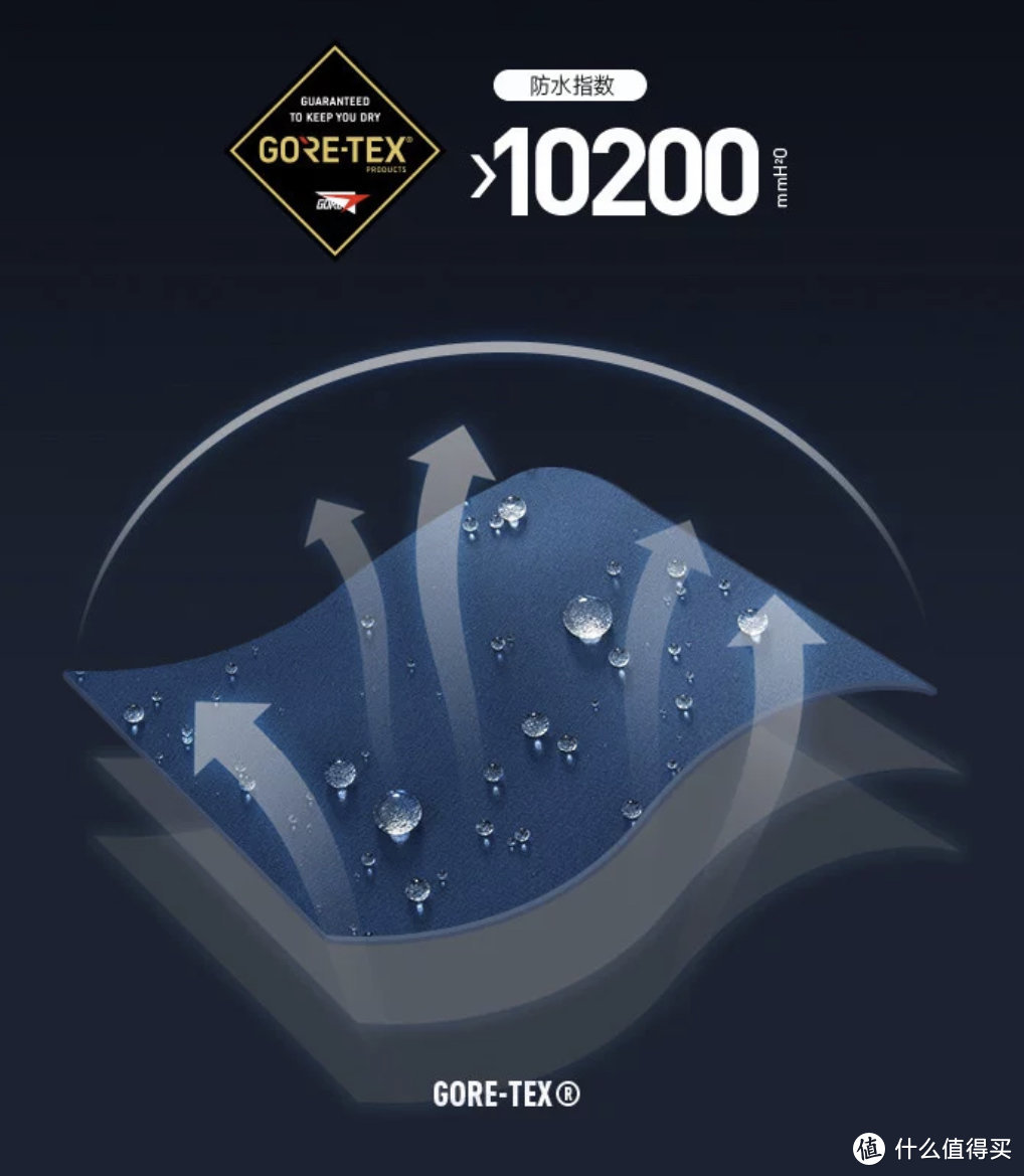 趁着唯品会周年庆买羽绒服冲锋衣更划算用了这些隐藏优惠券更便宜