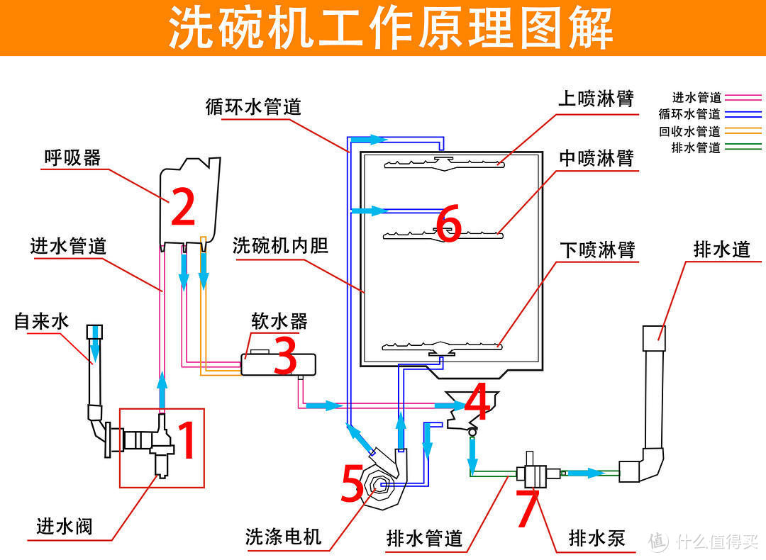 市面上热卖的百款洗碗机，仅有四款获得国家颁发的能效之星！2021年洗碗机到底该如何选购？