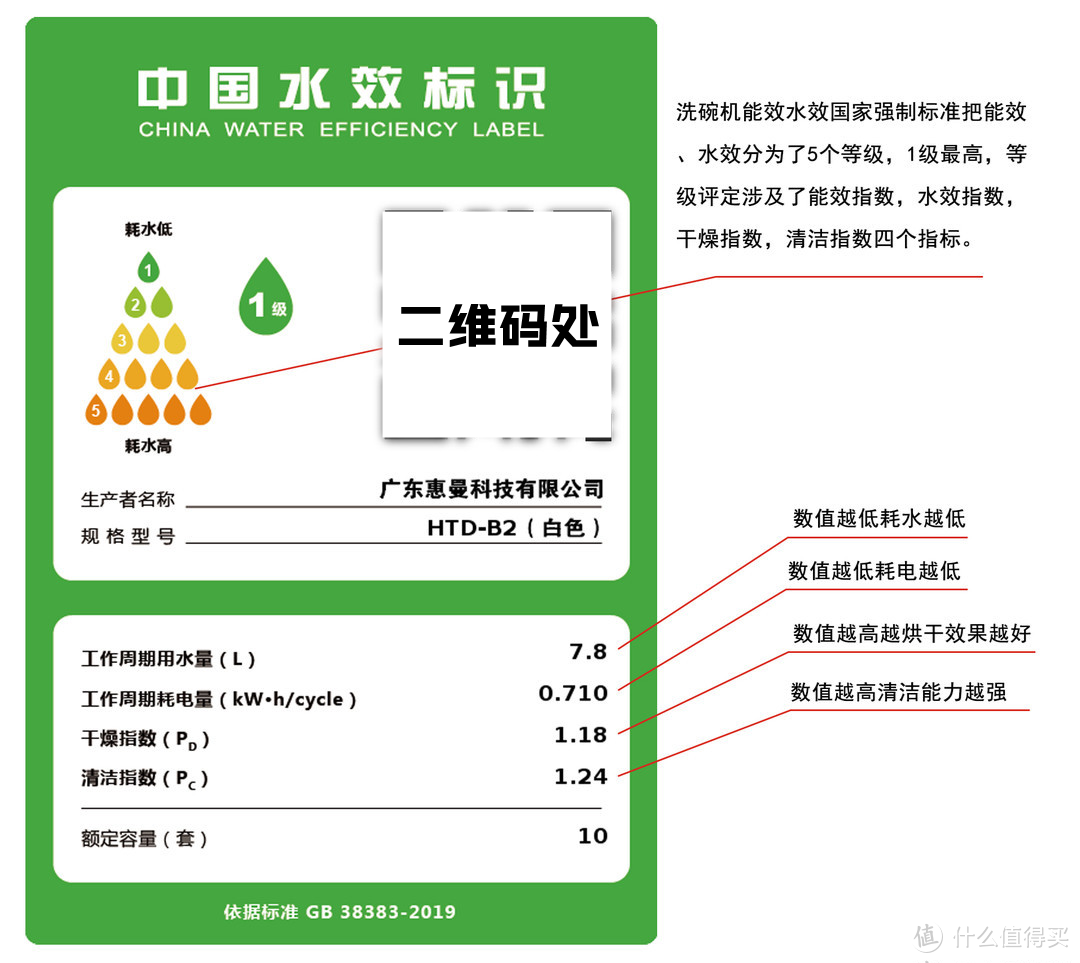 市面上热卖的百款洗碗机，仅有四款获得国家颁发的能效之星！2021年洗碗机到底该如何选购？