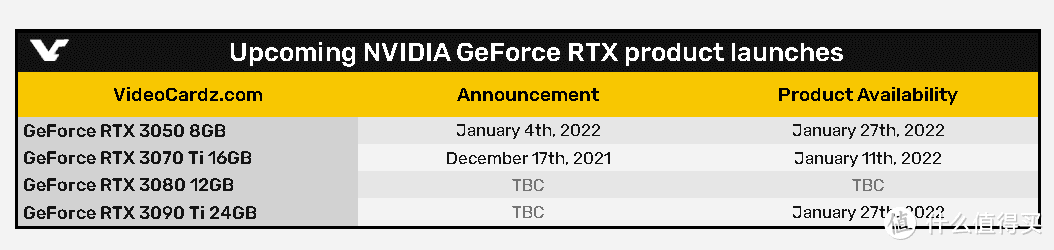 网传 NVIDIA 会在本月发布 RTX 3070 Ti 16GB，下月发布RTX 3090 Ti等