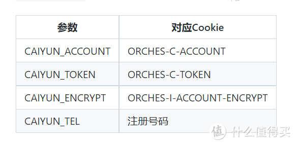 威联通挂载和彩云WebDAV