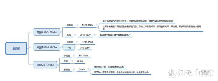 蓝牙音箱/音响如何选，这一篇就够了！！从此闭坑不上当