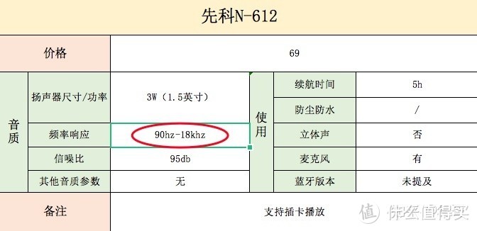 蓝牙音箱/音响如何选，这一篇就够了！！从此闭坑不上当