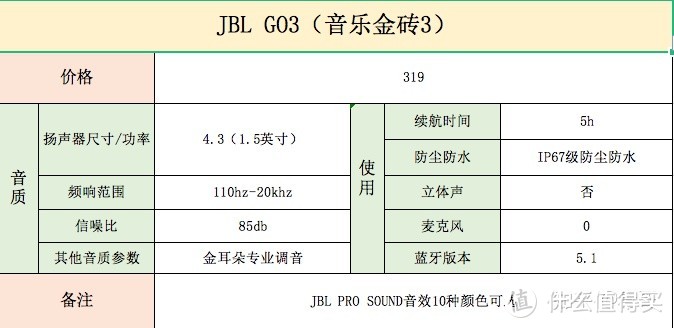 音乐金砖三代的配置