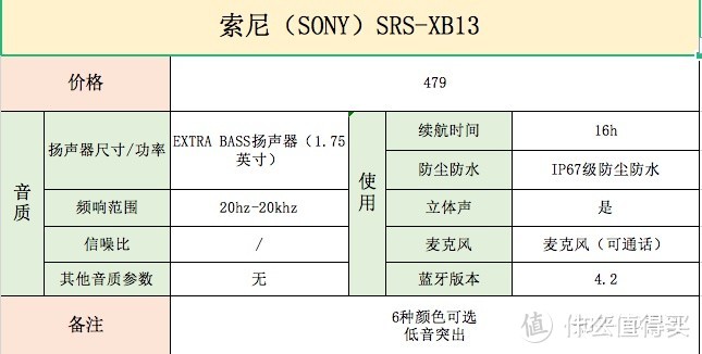 蓝牙音箱/音响如何选，这一篇就够了！！从此闭坑不上当