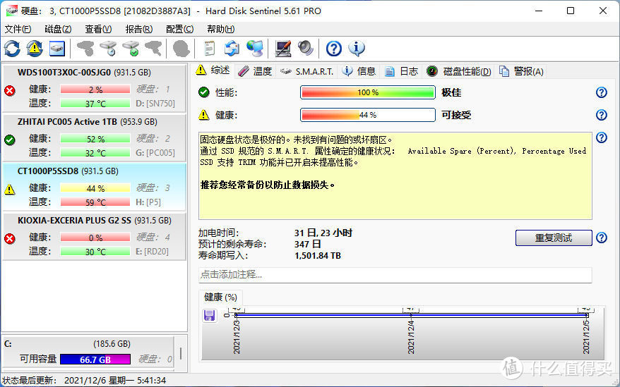 1500TB写入目标达成：SSD耐力赛第二阶段总结报告