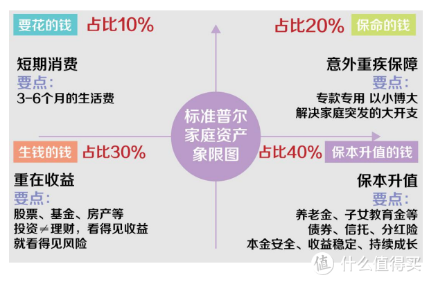 家庭投保攻略，做好这5步，投保少花上万冤枉钱！