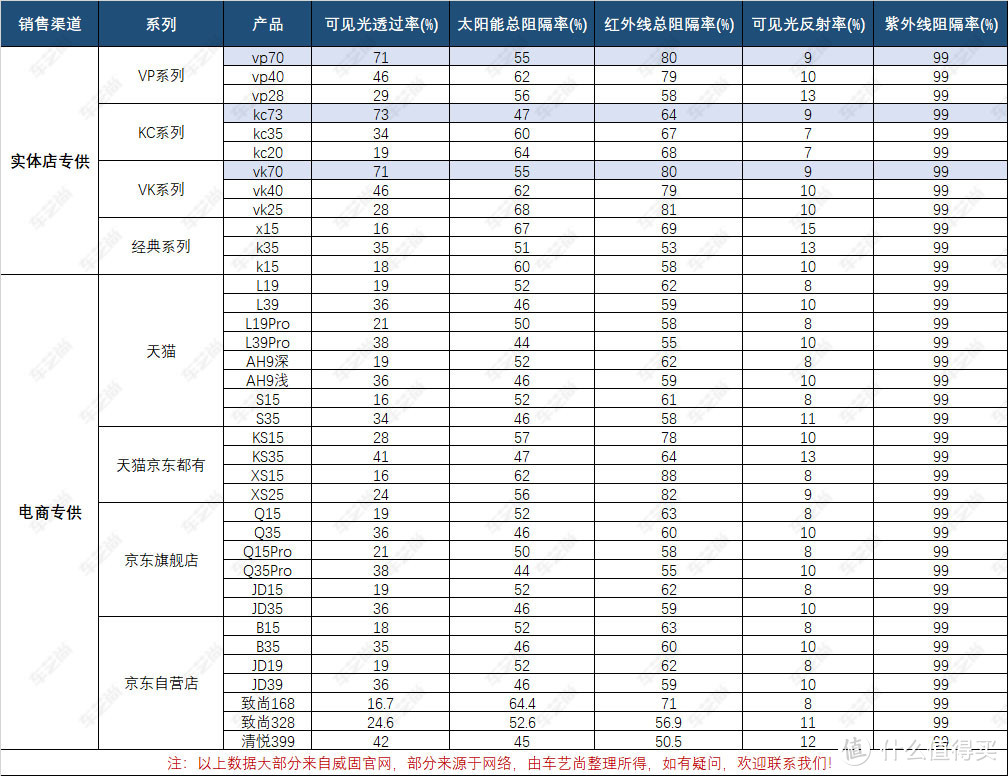 威固各型号产品隔热参数