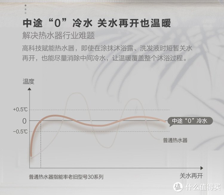 安全放心，用料扎实，燃气设备选购，满足各群体需求