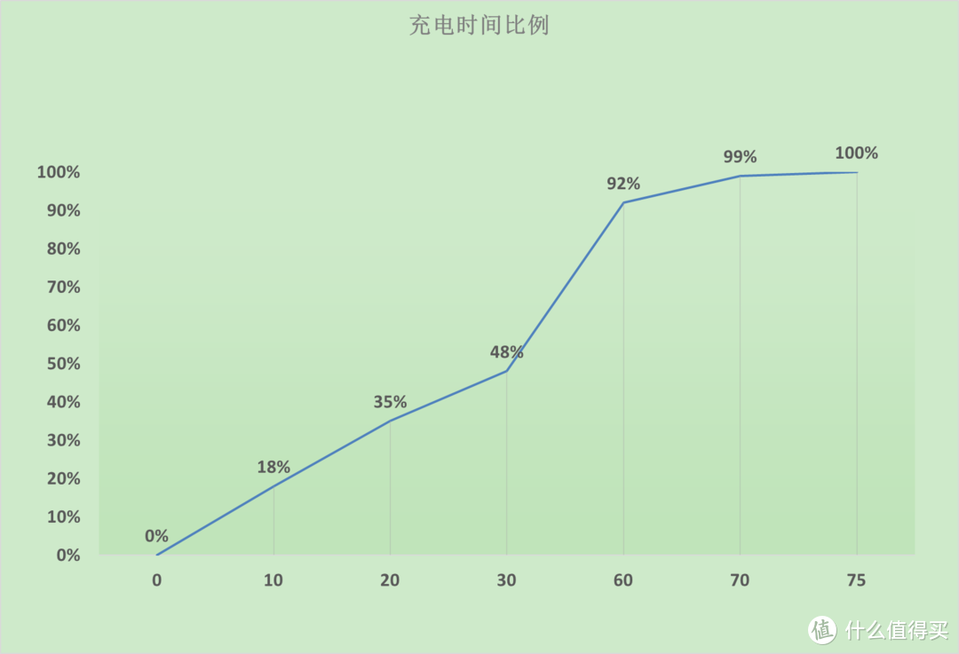 首发仅1799元！骁龙888+顶级旗舰，moto edge S30首发评测