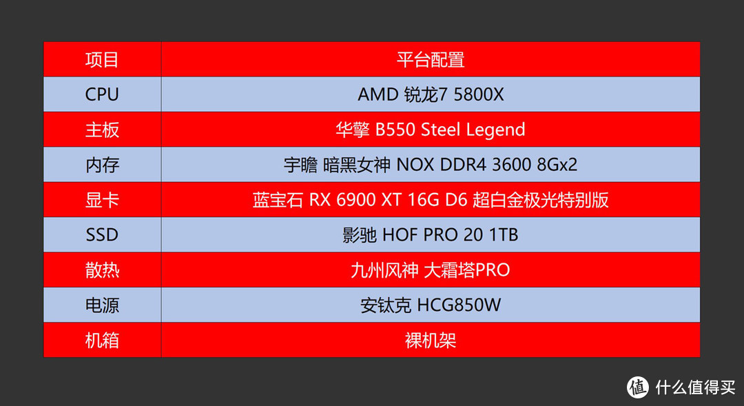 完全白给的性能？用RX 6900 XT实测告诉你AMD新驱动有多大提升