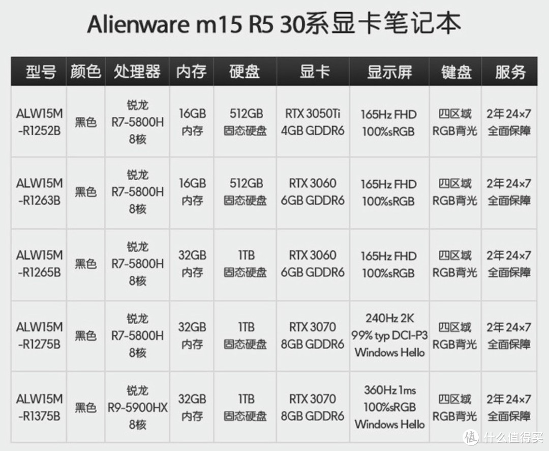 游戏本的天花板，外星人 Alienware m15 R6到底怎么选？