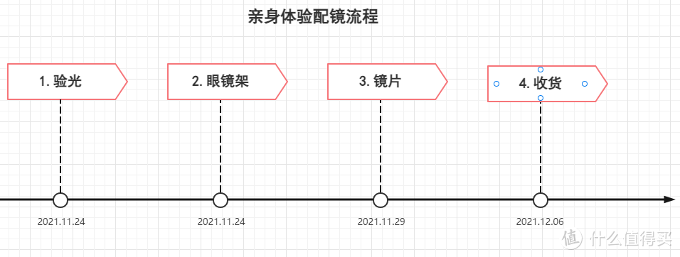 记录1688配镜经历：钻立方防蓝光and凯米U6