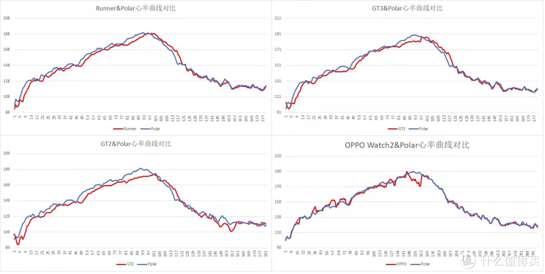 心率曲线对比图