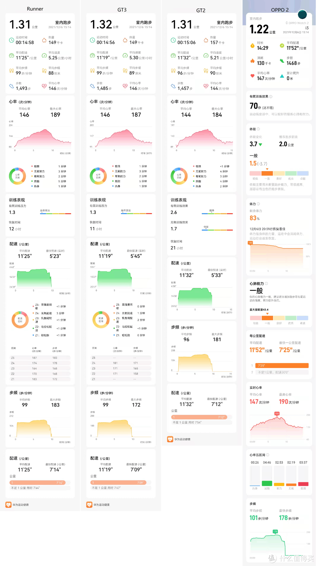 室内跑对比图