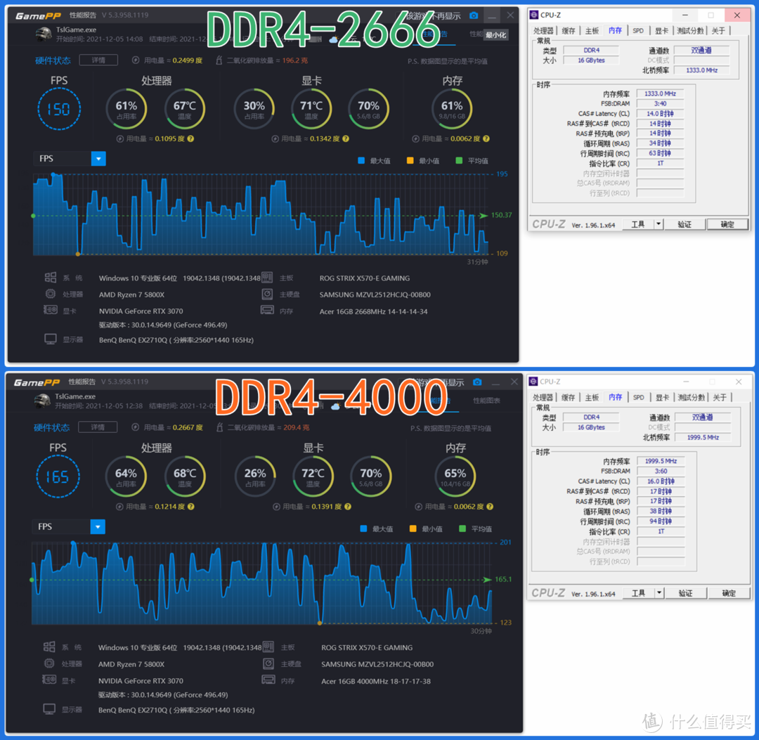 Bdie再发威！掠夺者Apollo DDR4内存套装体验评测