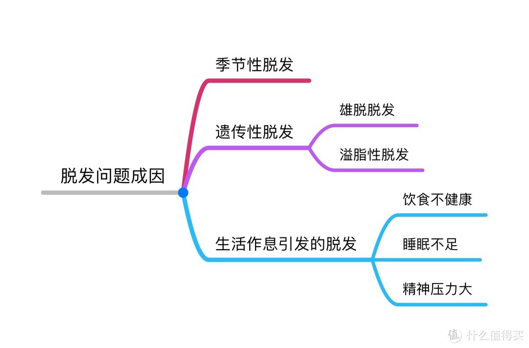 交完无数智商税后，终于找到几款靠谱的——盘点这些年用过的防脱护发产品