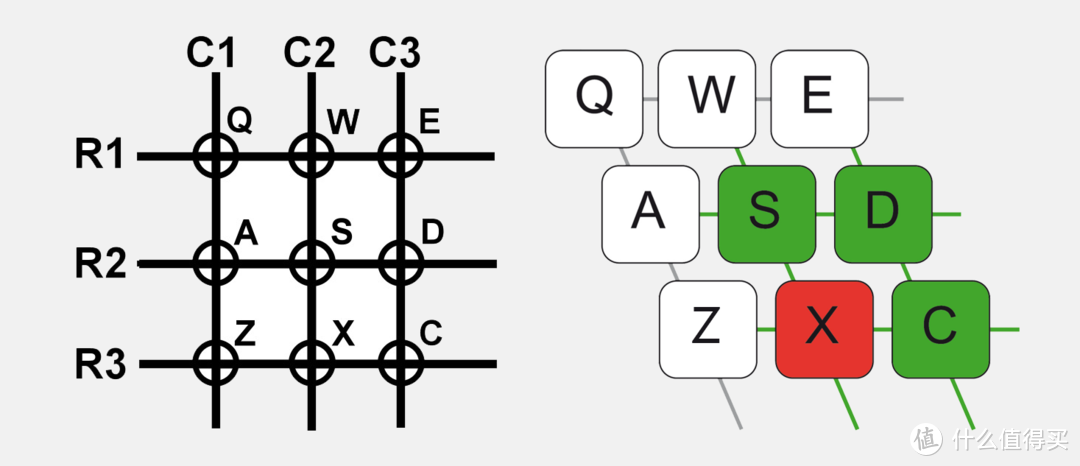 机械键盘寻觅之路，值得新手一阅的详细入坑指南！