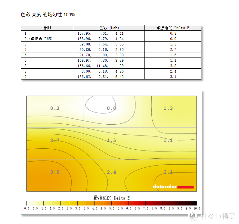 显示器测评 篇十五：三星首款27英寸 2K 165HZ 电竞显示器S27AG500NC开箱测评