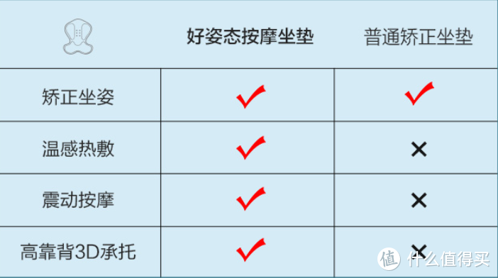 矫正塑型帮手，入手荣泰P30按摩矫正坐垫体验