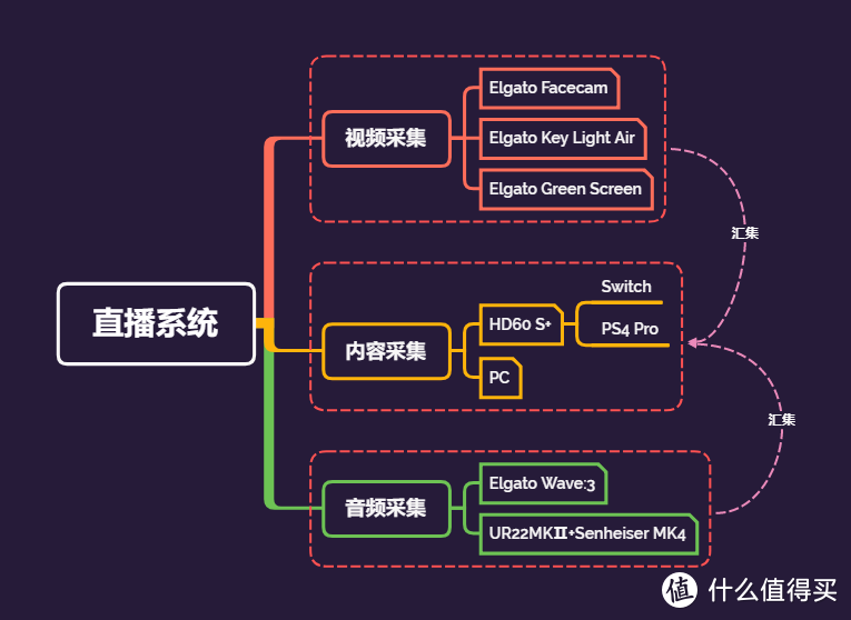 想露脸直播？做Vtuber？来看看这套直播流程避避坑！