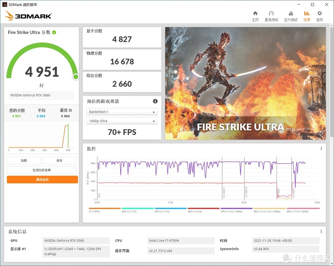 这才是小钢炮——影驰GeForce RTX 3060金属大师MINI [FG]显卡测试