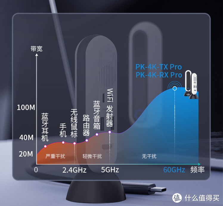 完美解决未预埋HDMI问题，毫米波应该是目前最好的无线投屏方案