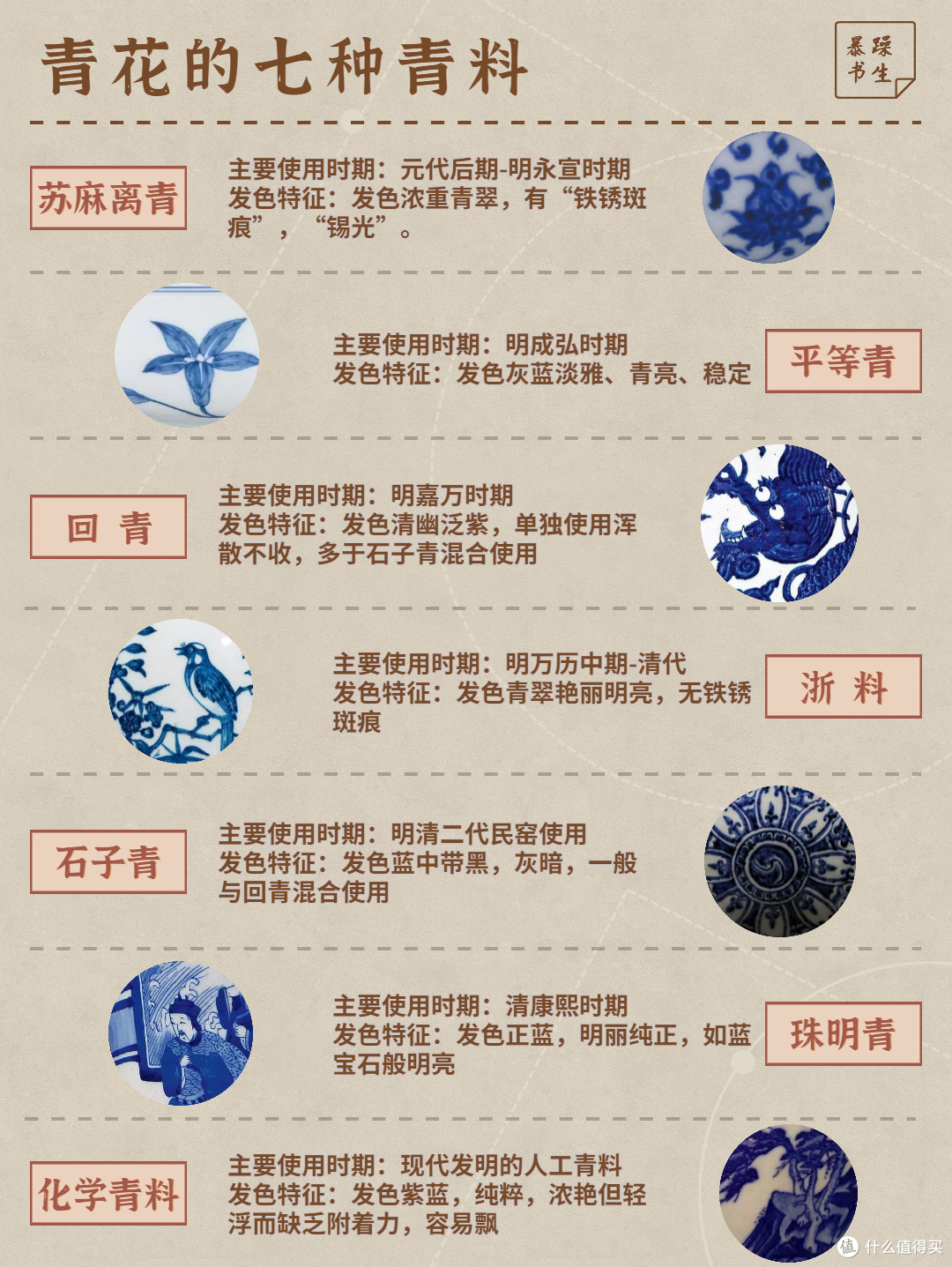 一图看懂青花瓷的发展历史全网最全总结