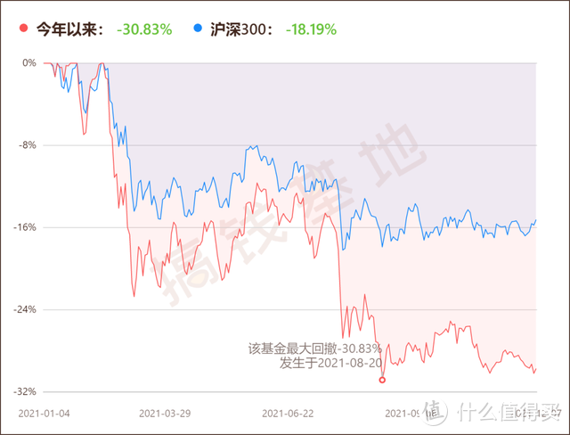 数据截止至12月7日