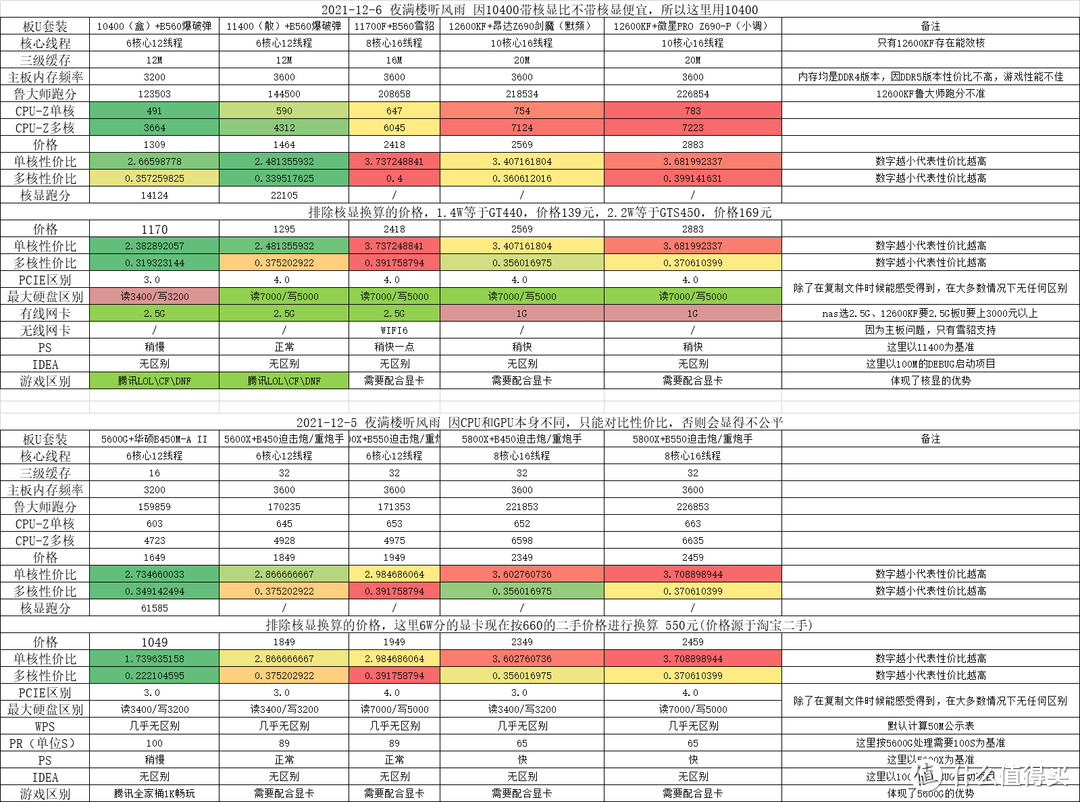 价格仅提供参考