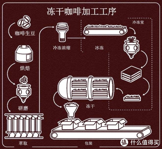 5毛钱1条的速溶咖啡能喝吗？买前必看，到底如何选购速溶咖啡？