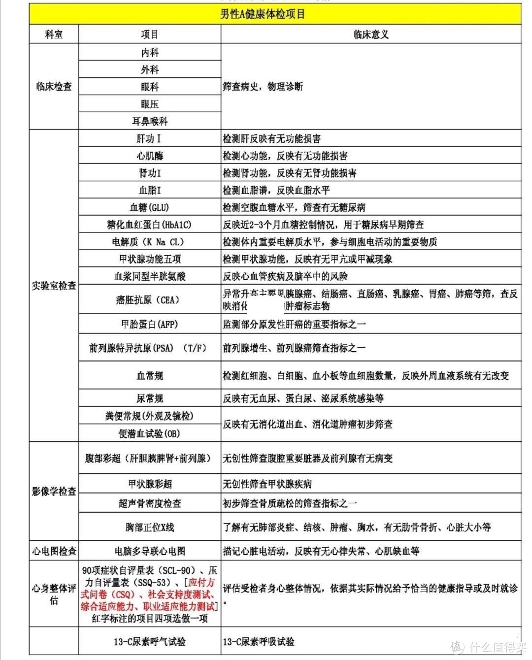 带父母看病做这些事情，妥妥节约大半天！还愣着干啥赶紧学呀！