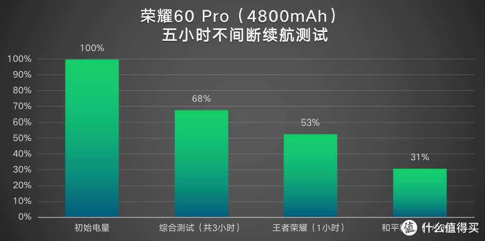 荣耀60 Pro深度评测：高通骁龙778G Plus的性能是否真的够用？