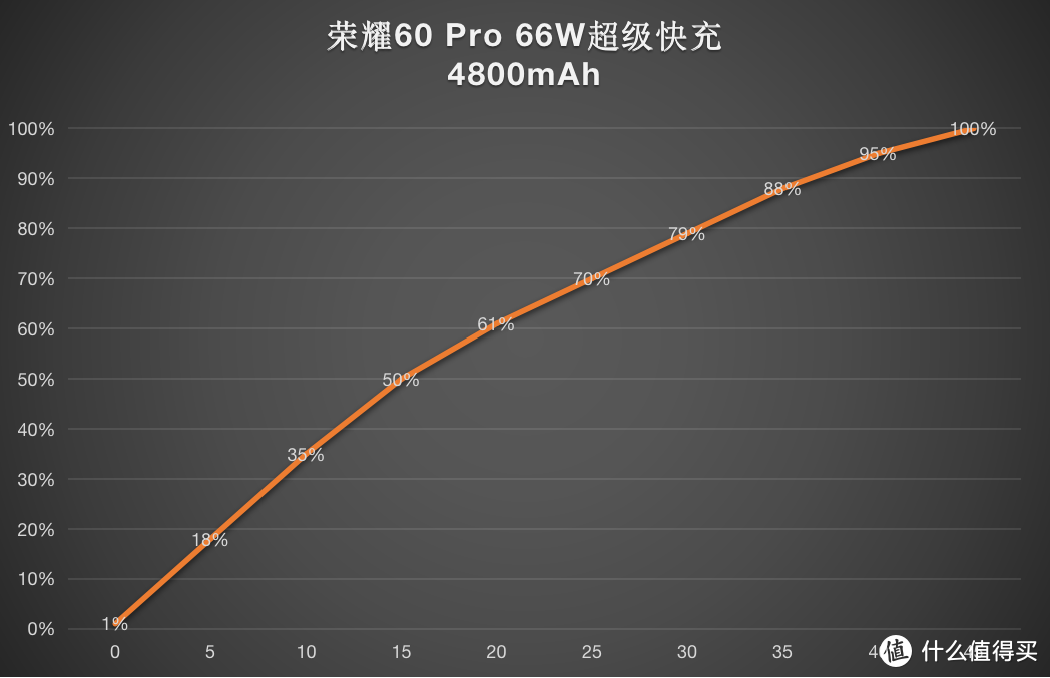 荣耀60 Pro深度评测：高通骁龙778G Plus的性能是否真的够用？