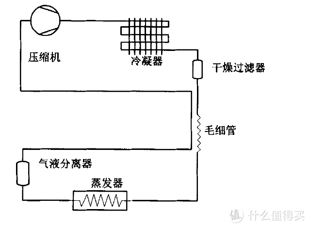 如图所示,简洁明了,与空调挂机一模一样的原理,一台压缩机只给一台