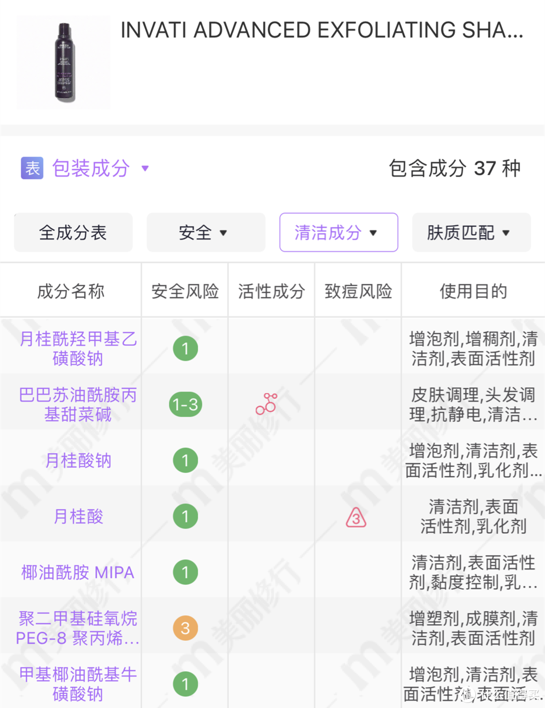 交完无数智商税后，终于找到几款靠谱的——盘点这些年用过的防脱护发产品