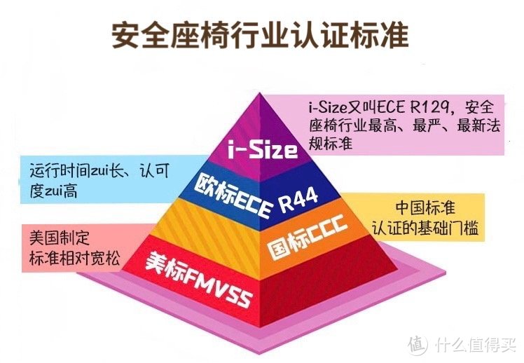 安全座椅行业内卷，硬货OR噱头的正确筛选攻略|附热门安全座椅单品推荐